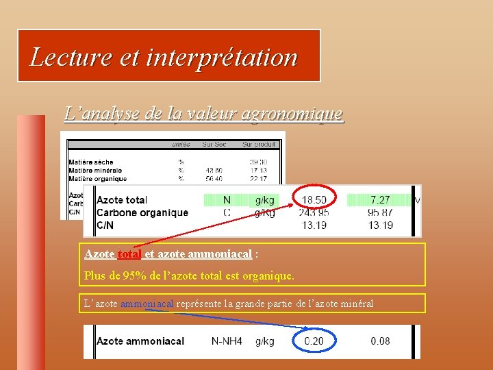 Lecture et interprétation L’analyse de la valeur agronomique Azote total et azote ammoniacal :