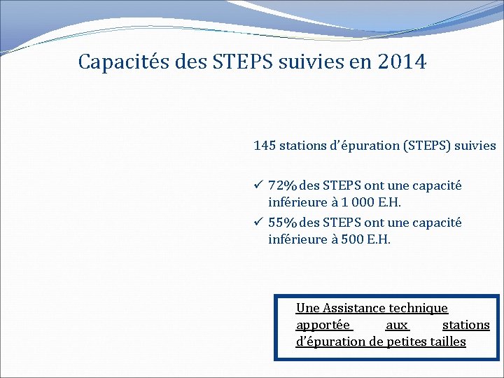 Capacités des STEPS suivies en 2014 145 stations d’épuration (STEPS) suivies ü 72% des