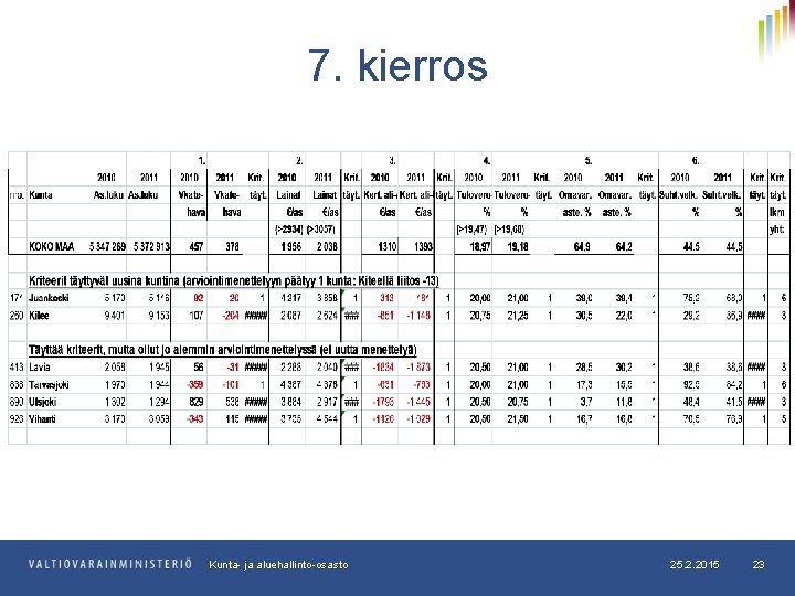 7. kierros Kunta- ja aluehallinto-osasto 25. 2. 2015 23 