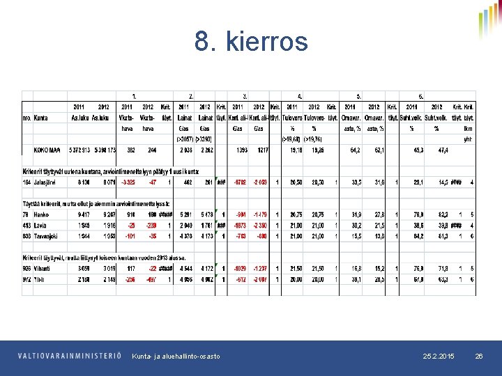 8. kierros Kunta- ja aluehallinto-osasto 25. 2. 2015 26 