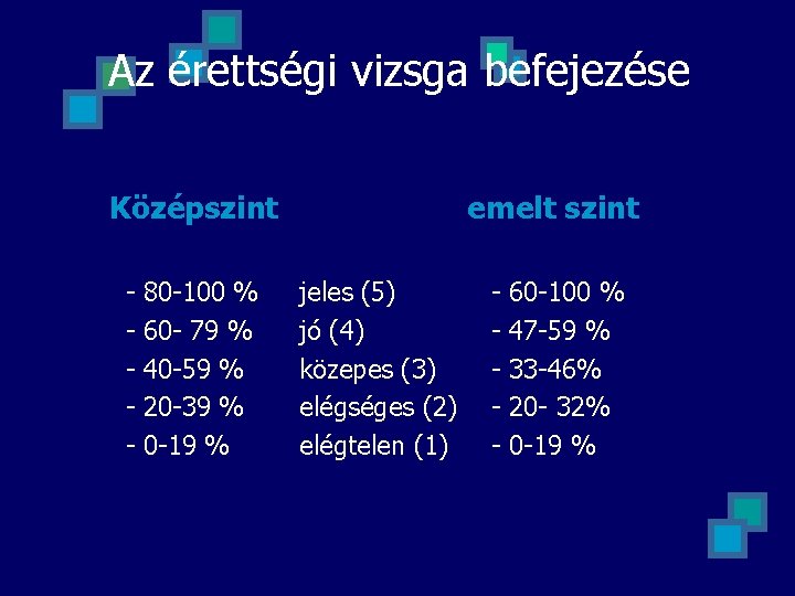 Az érettségi vizsga befejezése Középszint - 80 -100 % 60 - 79 % 40