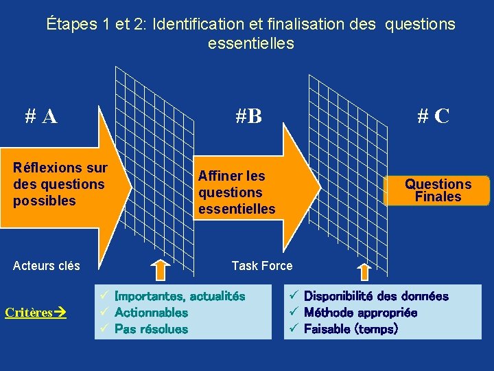 Étapes 1 et 2: Identification et finalisation des questions essentielles #A #B Réflexions sur Étapes 1 et 2: Identification et finalisation des questions essentielles #A #B Réflexions sur