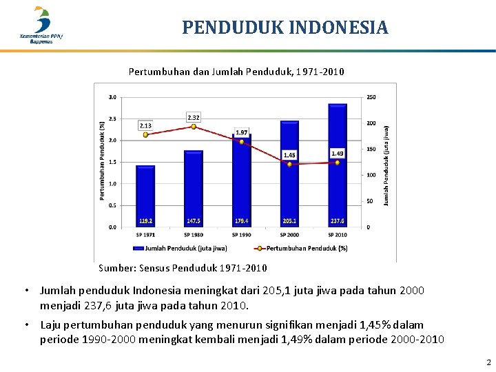 PENDUDUK INDONESIA Pertumbuhan dan Jumlah Penduduk, 1971 -2010 Sumber: Sensus Penduduk 1971 -2010 •