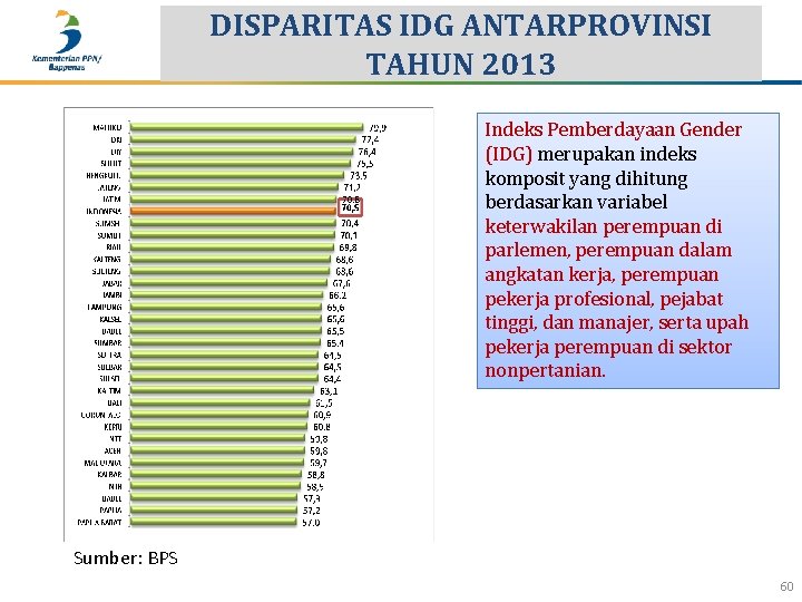 DISPARITAS IDG ANTARPROVINSI TAHUN 2013 Indeks Pemberdayaan Gender (IDG) merupakan indeks komposit yang dihitung