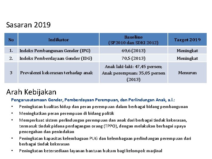 Sasaran 2019 No Indikator Baseline (SP 2010 dan SDKI 2012) Target 2019 1. Indeks