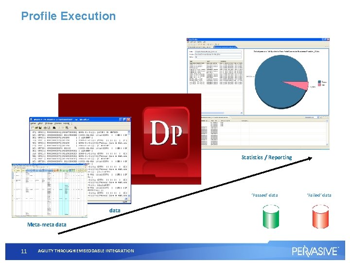 Profile Execution Statistics / Reporting ‘Passed’ data Meta-meta data 11 AGILITY THROUGH EMBEDDABLE INTEGRATION Profile Execution Statistics / Reporting ‘Passed’ data Meta-meta data 11 AGILITY THROUGH EMBEDDABLE INTEGRATION