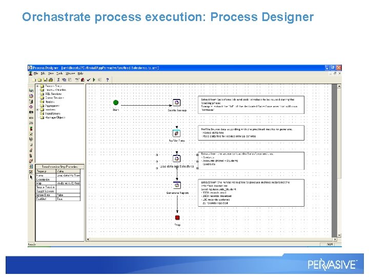 Orchastrate process execution: Process Designer Orchastrate process execution: Process Designer