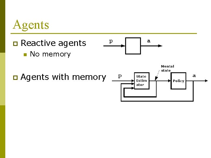 Agents p Reactive agents n p No memory Agents with memory Agents p Reactive agents n p No memory Agents with memory