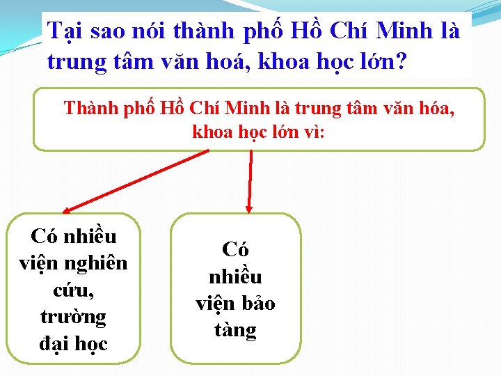 Tại sao nói thành phố Hồ Chí Minh là trung tâm văn hoá, khoa