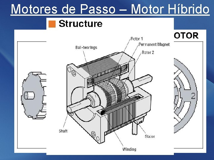 Motores de Passo – Motor Híbrido 