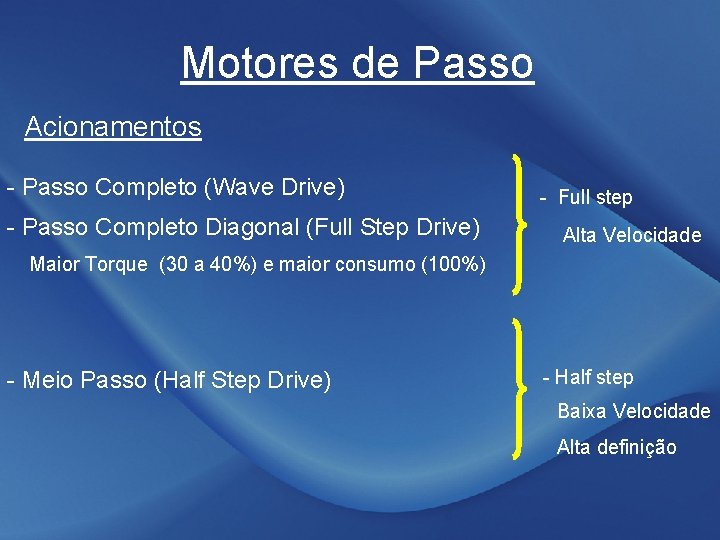 Motores de Passo Acionamentos - Passo Completo (Wave Drive) - Passo Completo Diagonal (Full