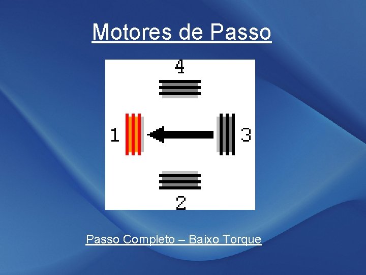 Motores de Passo Completo – Baixo Torque 