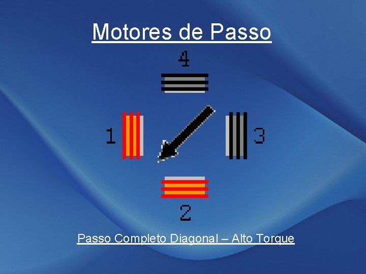 Motores de Passo Completo Diagonal – Alto Torque 