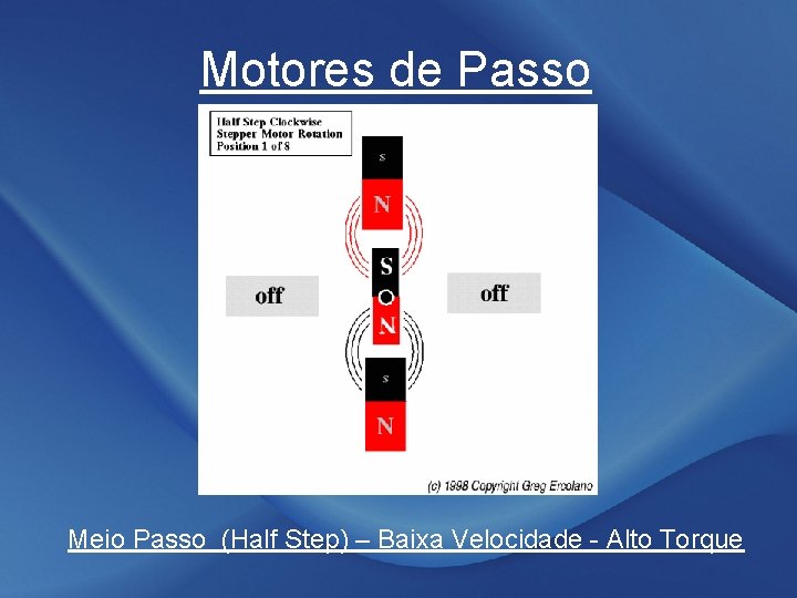 Motores de Passo Meio Passo (Half Step) – Baixa Velocidade - Alto Torque 