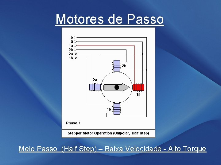 Motores de Passo Meio Passo (Half Step) – Baixa Velocidade - Alto Torque 