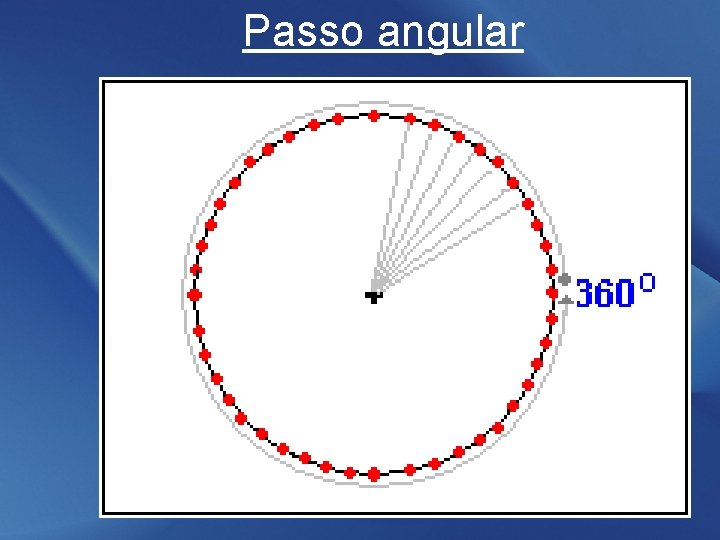 Passo angular 