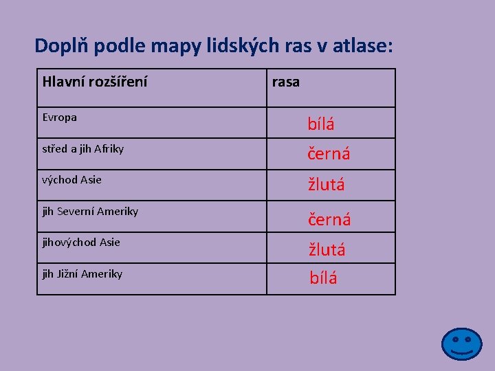 Doplň podle mapy lidských ras v atlase: Hlavní rozšíření rasa Evropa bílá střed a