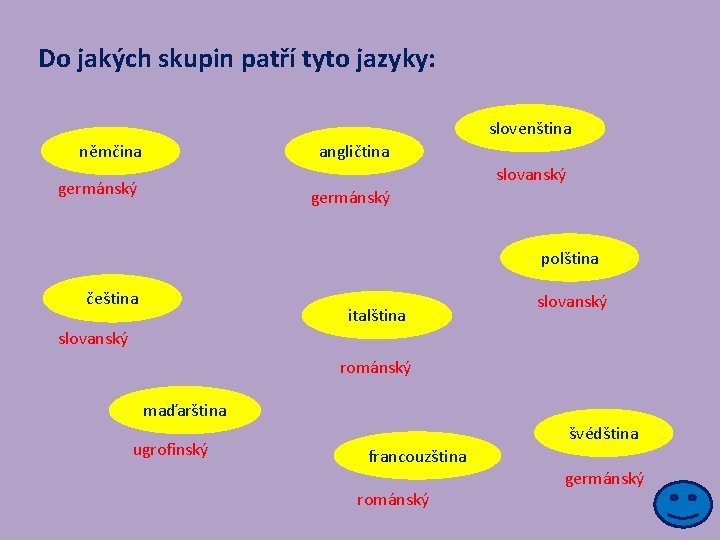 Do jakých skupin patří tyto jazyky: slovenština němčina angličtina slovanský germánský polština čeština italština