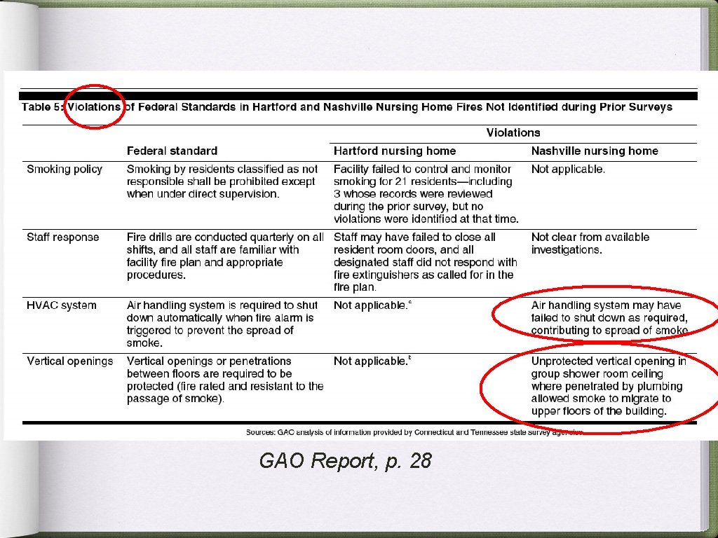 GAO Report, p. 28 