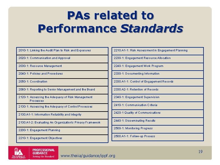 PAs related to Performance Standards 2010 -1: Linking the Audit Plan to Risk and