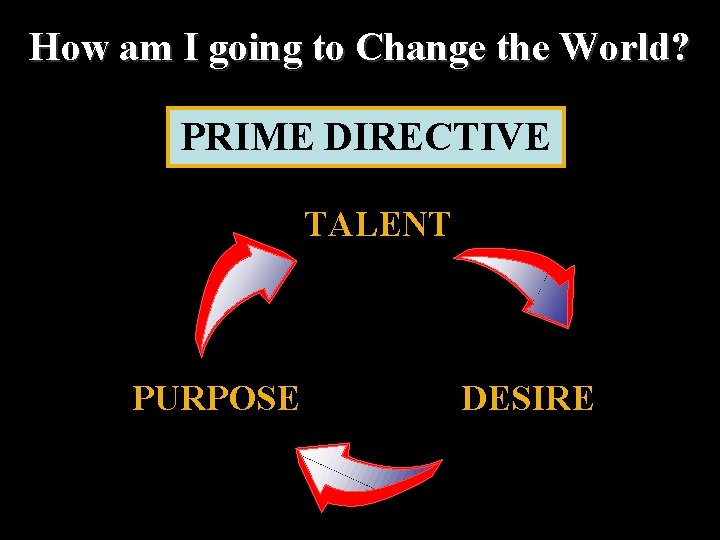How am I going to Change the World? PRIME DIRECTIVE TALENT PURPOSE DESIRE 