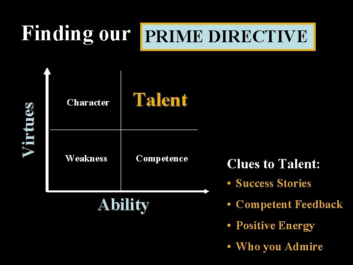 Virtues Finding our PRIME DIRECTIVE Character Talent Weakness Competence Clues to Talent: • Success