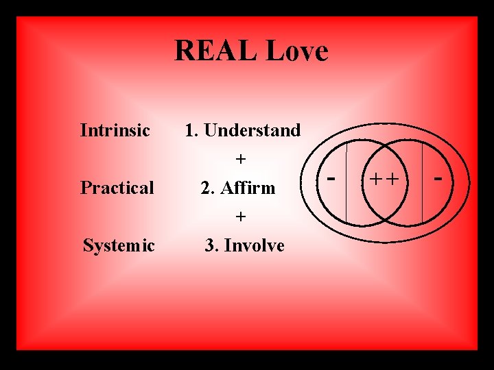 REAL Love Intrinsic Practical 1. Understand + 2. Affirm Systemic + 3. Involve -