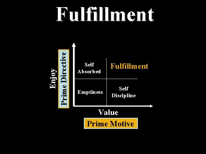 Enjoy Prime Directive Fulfillment Self Absorbed Fulfillment Emptiness Self Discipline Value Prime Motive 