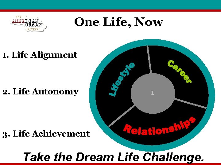 One Life, Now 1. Life Alignment 2. Life Autonomy 3. Life Achievement Take the