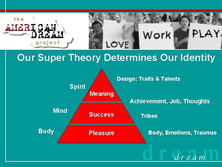 Our Super Theory Determines Our Identity Design: Traits & Talents Spirit Meaning Achievement, Job,