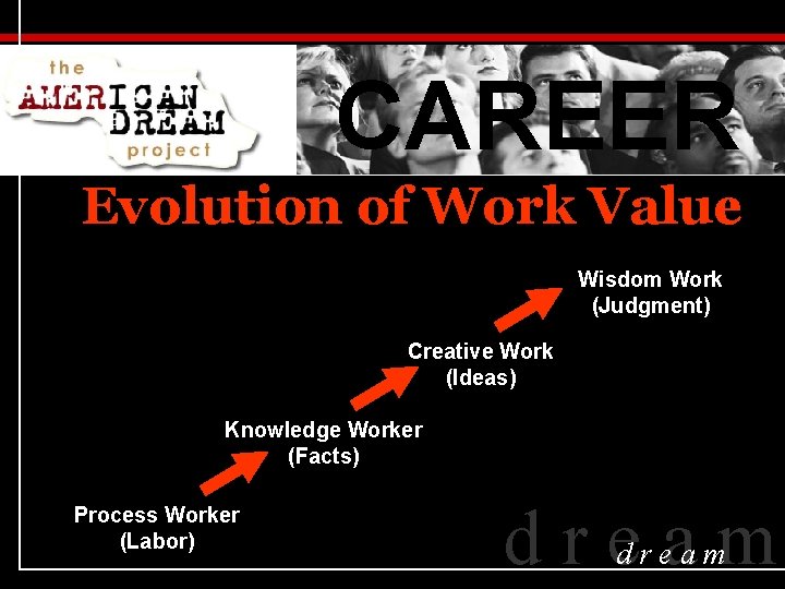 CAREER Evolution of Work Value Wisdom Work (Judgment) Creative Work (Ideas) Knowledge Worker (Facts)