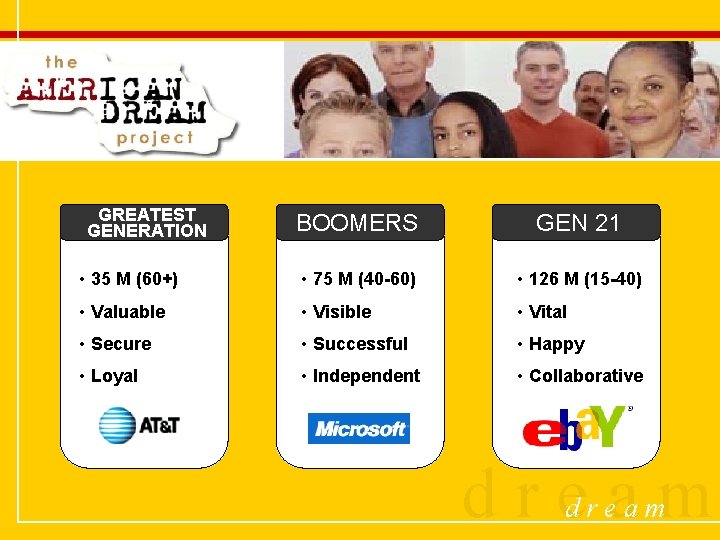 GREATEST GENERATION BOOMERS GEN 21 • 35 M (60+) • 75 M (40 -60)