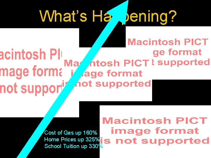 What’s Happening? Cost of Gas up 160% Home Prices up 325% School Tuition up
