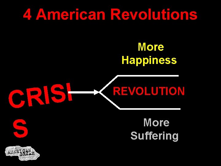 4 American Revolutions More Happiness I S I CR S REVOLUTION More Suffering 