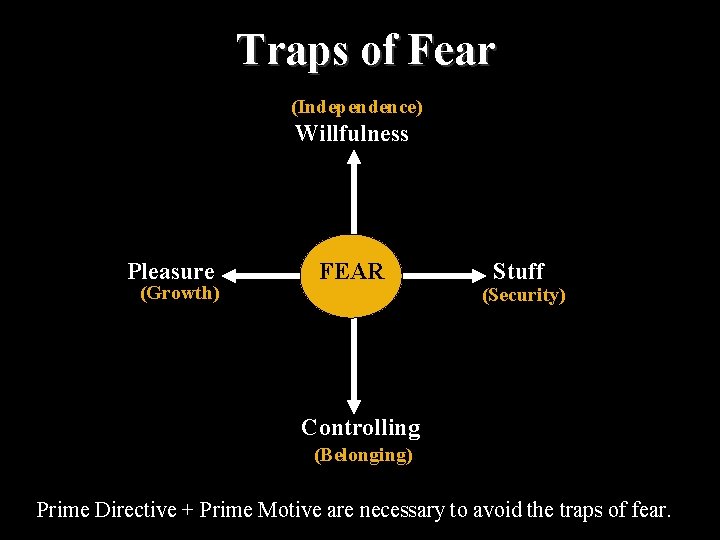 Traps of Fear (Independence) Willfulness Pleasure (Growth) FEAR Stuff (Security) Controlling (Belonging) Prime Directive