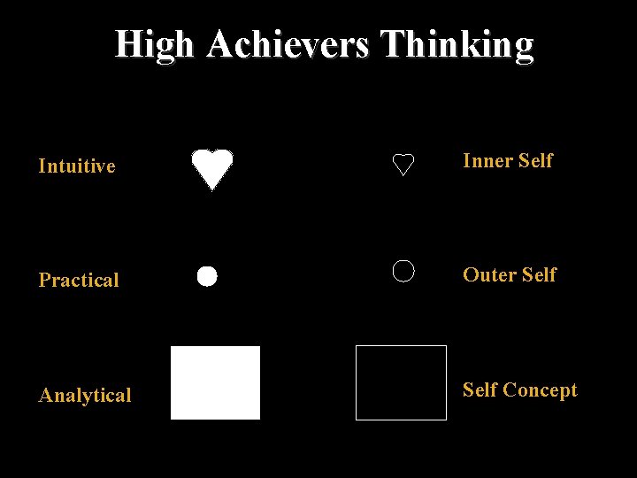 High Achievers Thinking Intuitive Inner Self Practical Outer Self Analytical Self Concept 