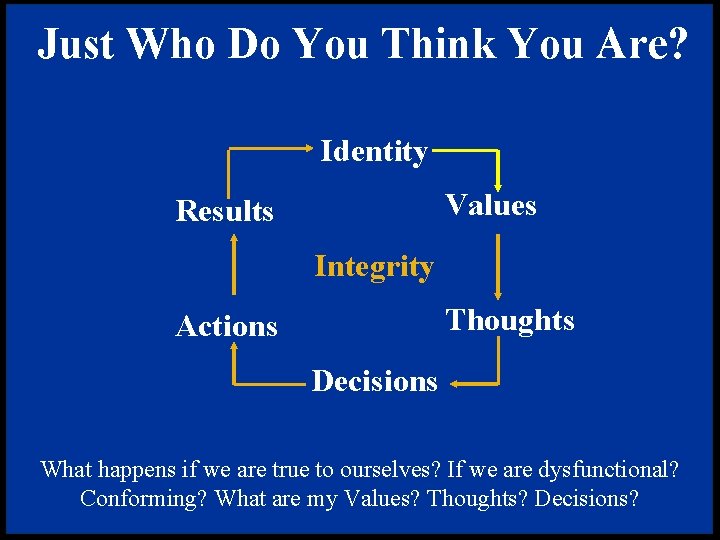 Just Who Do You Think You Are? Identity Values Results Integrity Thoughts Actions Decisions