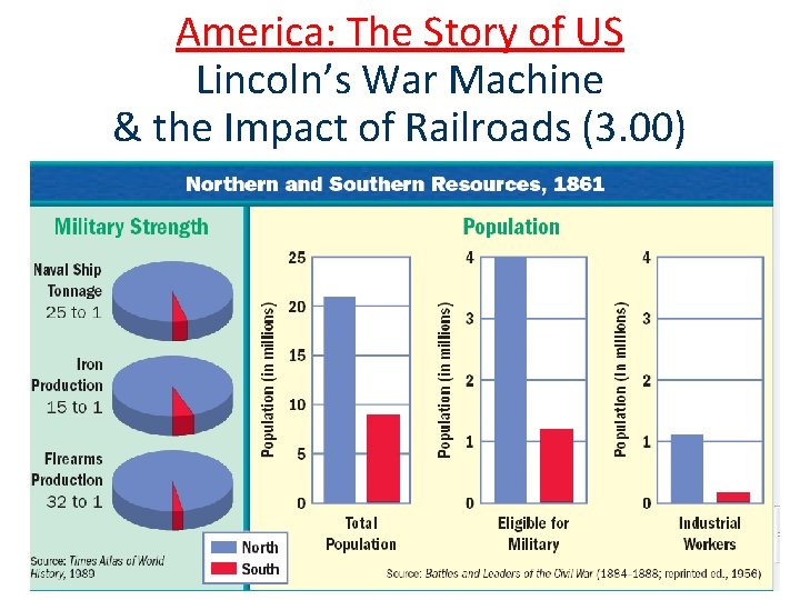 America: The Story of US Lincoln’s War Machine & the Impact of Railroads (3.