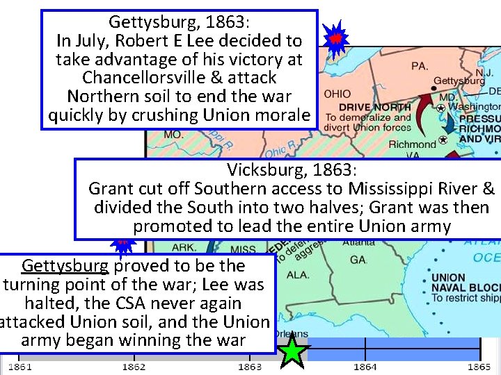 Gettysburg, 1863: In July, Robert E Lee decided to take advantage of his victory