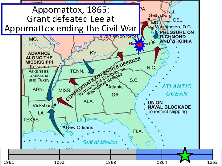 Appomattox, 1865: Grant defeated Lee at Appomattox ending the Civil War 
