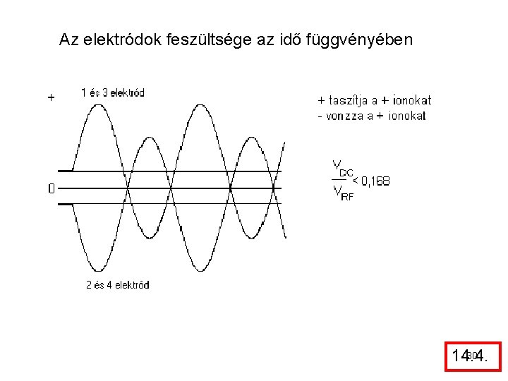 Az elektródok feszültsége az idő függvényében 30 14. 4. 