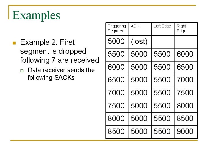 Examples Triggering Segment n Example 2: First segment is dropped, following 7 are received Examples Triggering Segment n Example 2: First segment is dropped, following 7 are received