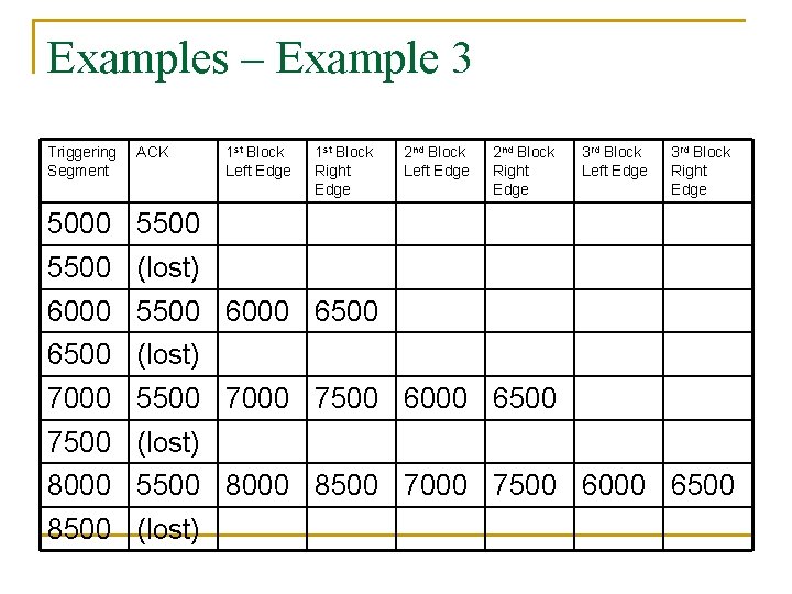 Examples – Example 3 Triggering Segment ACK 1 st Block Left Edge 1 st Examples – Example 3 Triggering Segment ACK 1 st Block Left Edge 1 st