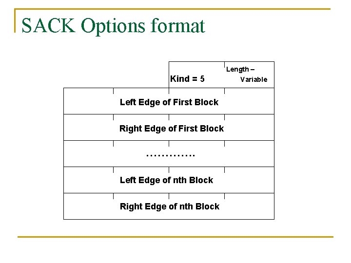 SACK Options format Kind = 5 Left Edge of First Block Right Edge of SACK Options format Kind = 5 Left Edge of First Block Right Edge of
