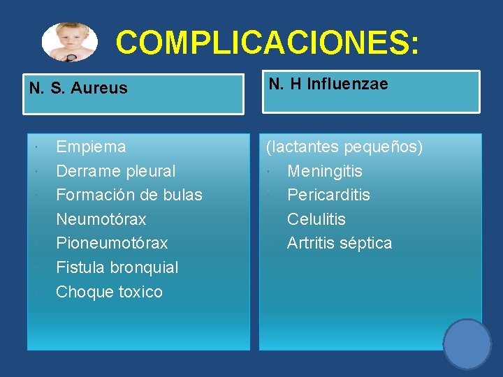 COMPLICACIONES: N. S. Aureus Empiema Derrame pleural Formación de bulas Neumotórax Pioneumotórax Fistula bronquial COMPLICACIONES: N. S. Aureus Empiema Derrame pleural Formación de bulas Neumotórax Pioneumotórax Fistula bronquial