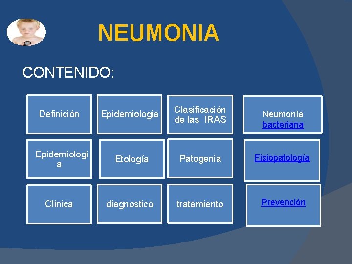 NEUMONIA CONTENIDO: Definición Epidemiologia Clasificación de las IRAS Epidemiologi a Etología Patogenia Fisiopatología Clínica NEUMONIA CONTENIDO: Definición Epidemiologia Clasificación de las IRAS Epidemiologi a Etología Patogenia Fisiopatología Clínica