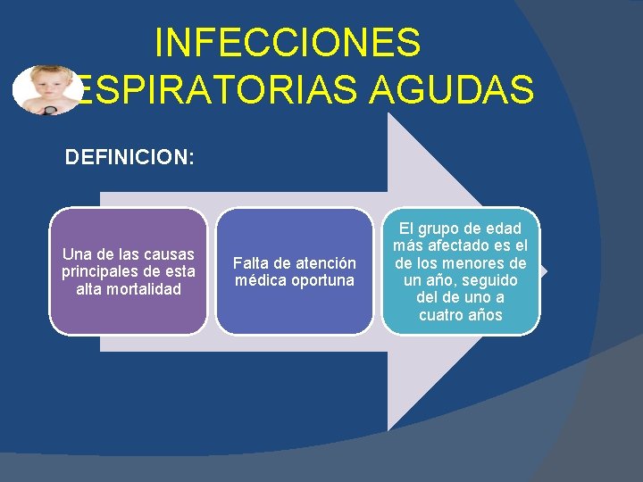 INFECCIONES RESPIRATORIAS AGUDAS DEFINICION: Una de las causas principales de esta alta mortalidad Falta INFECCIONES RESPIRATORIAS AGUDAS DEFINICION: Una de las causas principales de esta alta mortalidad Falta