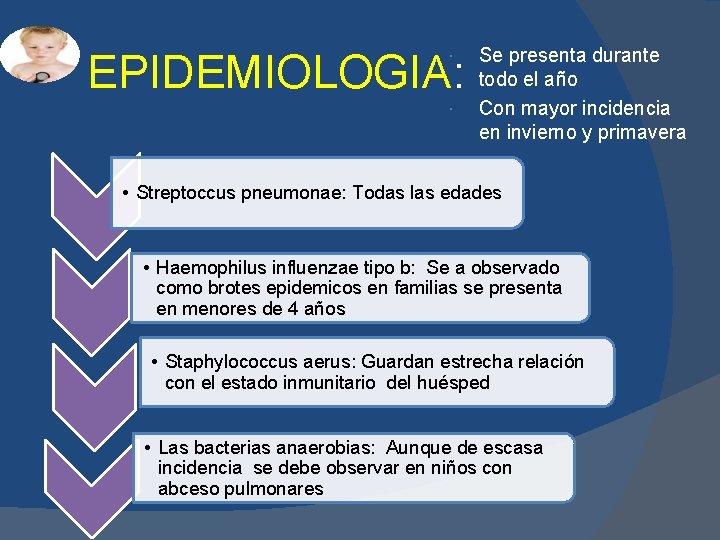 EPIDEMIOLOGIA: Se presenta durante todo el año Con mayor incidencia en invierno y primavera EPIDEMIOLOGIA: Se presenta durante todo el año Con mayor incidencia en invierno y primavera