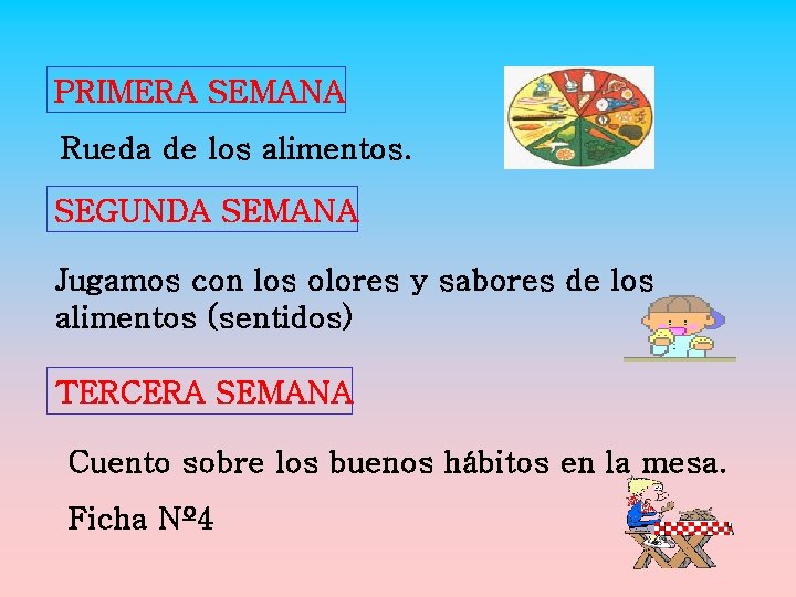 PRIMERA SEMANA Rueda de los alimentos. SEGUNDA SEMANA Jugamos con los olores y sabores