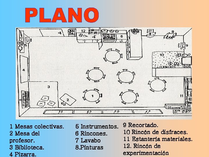 1 Mesas colectivas. 2 Mesa del profesor. 3 Biblioteca. 4 Pizarra. 5 Instrumentos. 6